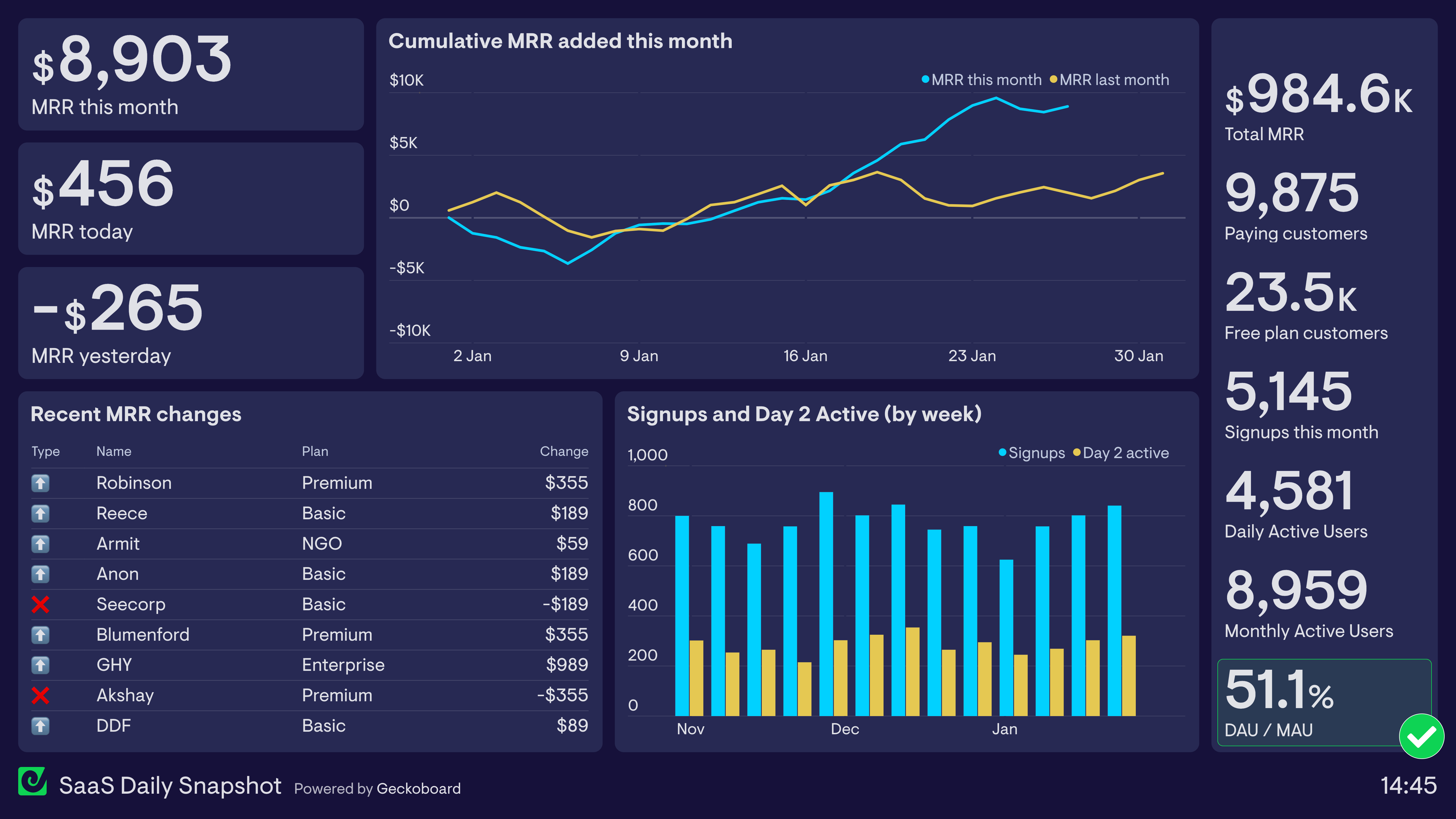 Finance Dashboard