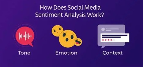 Sentiment Tracker